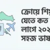 ক্রোয়েশিয়া যেতে কত টাকা লাগে ২০২৬